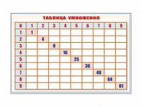 Фрагмент (демонстрационный) маркерный "Таблица умножения" - «globural.ru» - Тихорецк