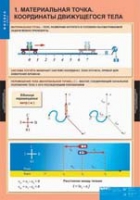 Физика. 9 класс (комплект таблиц) - «globural.ru» - Тихорецк