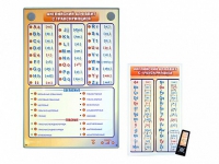 Интерактивный стенд "Английский алфавит с транскрипцией" с сенсорным пультом управления и планшетом со шрифтом Брайля - «globural.ru» - Тихорецк