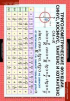 Математика. Алгебра и начала анализа 10 класс - «globural.ru» - Тихорецк