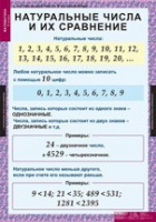 Математика 5 класс (комплект таблиц) - «globural.ru» - Тихорецк