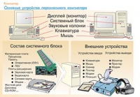 Плакаты и таблицы по информатике - «globural.ru» - Тихорецк