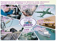 Плакаты и таблицы по основам безопасности жизнедеятельности - «globural.ru» - Тихорецк