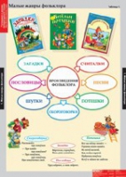 Литературное чтение 1 класс (комплект таблиц) - «globural.ru» - Тихорецк