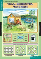 Окружающий мир 3 класс (комплект таблиц) - «globural.ru» - Тихорецк