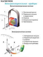 Плакаты и таблицы по физике - «globural.ru» - Тихорецк