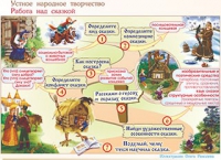 Плакаты и таблицы по чтению и начальному литературному образованию, 4 класс  - «globural.ru» - Тихорецк
