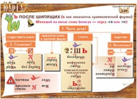 Плакаты и таблицы по русскому языку - «globural.ru» - Тихорецк