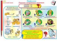 Плакаты и таблицы по русскому языку, 1–4 классы  - «globural.ru» - Тихорецк