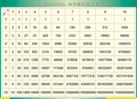 Таблица Таблица степеней 1000*1400 винил - «globural.ru» - Тихорецк