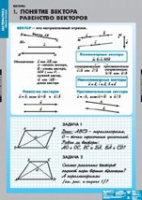 Математика Bекторы (комплект таблиц) - «globural.ru» - Тихорецк