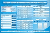 Стенд "Язык программирования Pascal" - «globural.ru» - Тихорецк