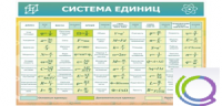 Стенд "Система единиц" - «globural.ru» - Тихорецк