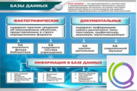 Стенд "Базы данных" - «globural.ru» - Тихорецк