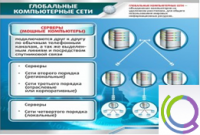 Стенд "Глобальные компьютерные сети" - «globural.ru» - Тихорецк