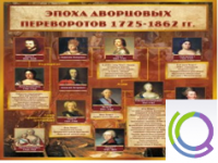 Стенд "Эпоха дворцовых переворотов" - «globural.ru» - Тихорецк