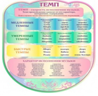 Стенд "Темп" - «globural.ru» - Тихорецк