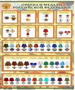 Стенд "Ордена и медали Российской Федерации" - «globural.ru» - Тихорецк