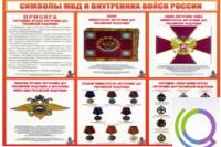 Стенд "Символы МВД и внутренних войск России" - «globural.ru» - Тихорецк