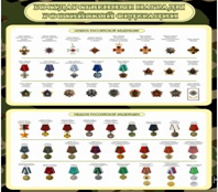 Стенд "Государственные награды Российской Федерации" (вариант 2) - «globural.ru» - Тихорецк