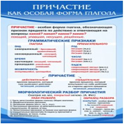 Стенд "Причастие как особая форма глагола" - «globural.ru» - Тихорецк