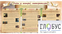 Стенд "Роды и жанры литературы" - «globural.ru» - Тихорецк