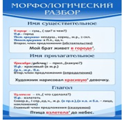 Стенд "Морфологический разбор" - «globural.ru» - Тихорецк