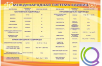 Стенд "Международная система единиц" - «globural.ru» - Тихорецк