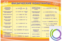 Стенд "Физические константы" - «globural.ru» - Тихорецк