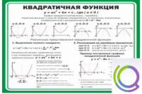 Стенд "Квадратичная функция" - «globural.ru» - Тихорецк