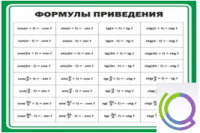 Стенд "Формулы приведения" - «globural.ru» - Тихорецк