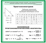 Стенд "Тригонометрия" (вариант 2) - «globural.ru» - Тихорецк