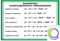 Стенд "Формулы сокращенного умножения" (вариант 2) - «globural.ru» - Тихорецк