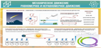 Стенд "Механическое движение" - «globural.ru» - Тихорецк
