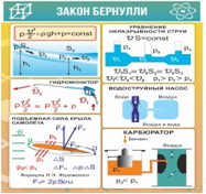 Стенд "Закон Бернулли" - «globural.ru» - Тихорецк