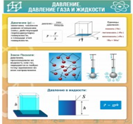 Стенд "Давление газа и жидкости" - «globural.ru» - Тихорецк