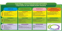 Стенд "Таблица употребления времен глагола в английском языке" - «globural.ru» - Тихорецк