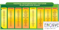 Стенд "Таблица неправильных глаголов в английском языке" - «globural.ru» - Тихорецк