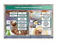 Стенд "Схема приготовления каши" - «globural.ru» - Тихорецк