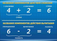 Стенд "Компоненты сложения и вычитания" (вариант 1) - «globural.ru» - Тихорецк