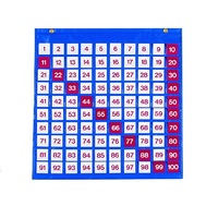 Таблица чисел - «globural.ru» - Тихорецк