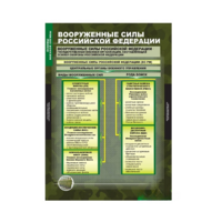 ОБЖ Основы воинской службы (комплект таблиц) - «globural.ru» - Тихорецк