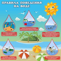 Стенд "Правила поведения на воде" - «globural.ru» - Тихорецк