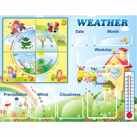 Стенд "Погода со вставками" на английском языке - «globural.ru» - Тихорецк