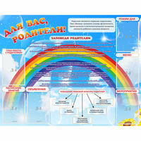 Стенд "Для вас родители!" 1.4x1.1 - «globural.ru» - Тихорецк