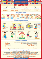 Таблица Грамматика английского языка. Предлоги 1000*1400 винил - «globural.ru» - Тихорецк