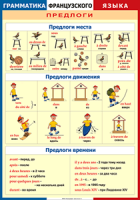 Таблица Грамматика французского языка. Предлоги 1000*1400 винил	 - «globural.ru» - Тихорецк