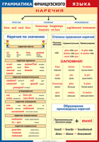 Таблица Грамматика французского языка. Наречия 1000*1400 винил	 - «globural.ru» - Тихорецк