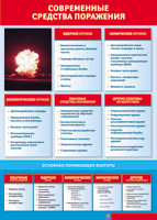 Таблица Современные средства поражения 1000*1400 винил - «globural.ru» - Тихорецк