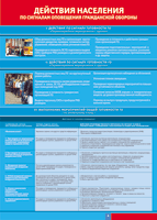 Таблица Действия населения по сигналам оповещения ГО 1000*1400 винил - «globural.ru» - Тихорецк